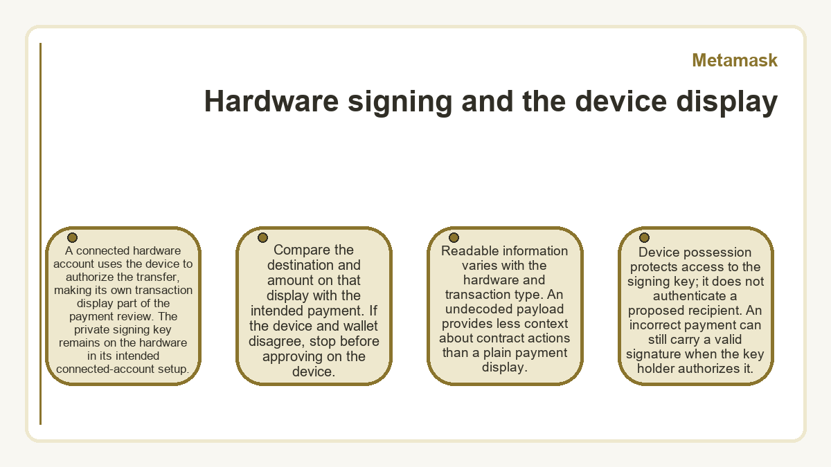 Hardware signing and the device display (Metamask) - illustration