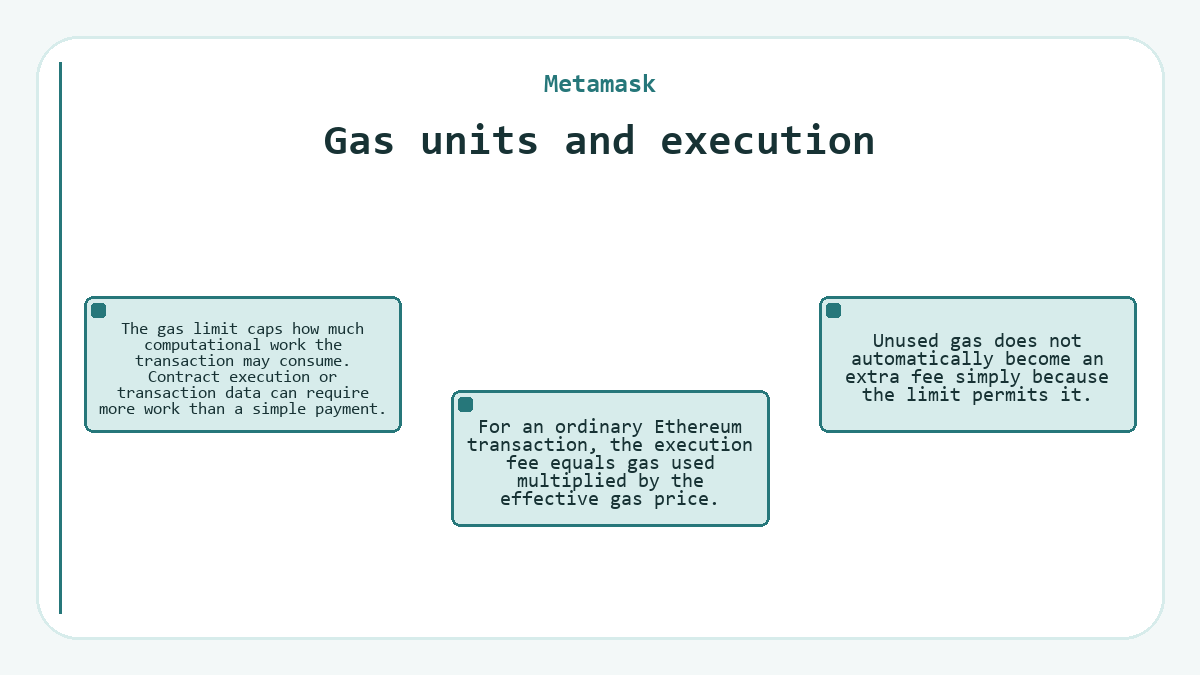 Visual summary: Metamask - Gas units and execution