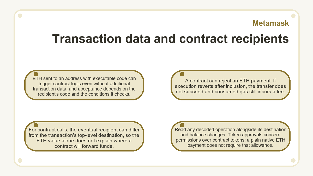 Illustration: Transaction data and contract recipients (Metamask)